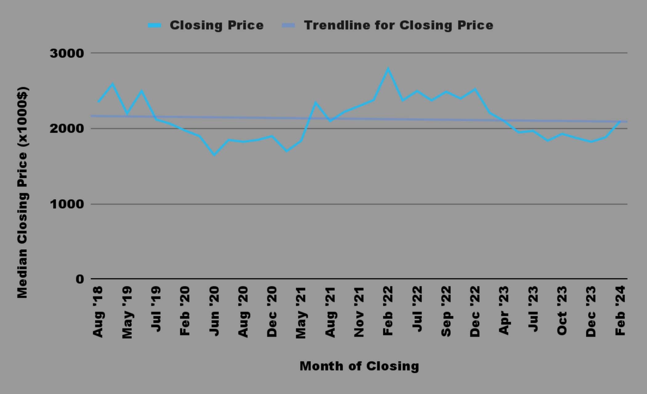 sf50-g1-median-closing-price